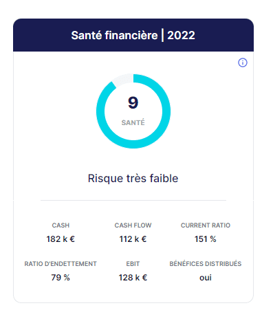 MDB Services santé financière 2022