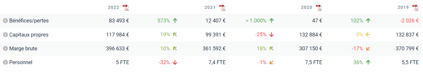 MDB Services santé financière 2022-3